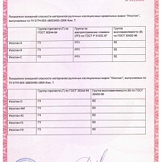 Изоспан B (1,6*21,88) 35 м2 пароизоляционная мембрана